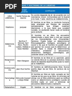 Teorías y Doctrinas de La Libertad