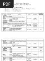 Tarif Hotel BJB