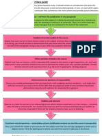 Personal Statement Guide