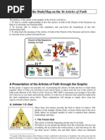 Articles of Faith Guide English