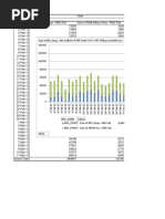 Kpi RNC Level