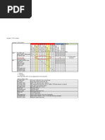 Table Alarm For iPASOLINK ALM Conf 1+0