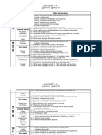 Week Theme Skills / Specifications