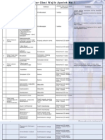 Daftar Obat Wajib Apoteker