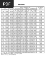 SSS Table