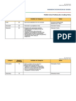 MS Math Rubric