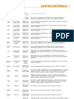 Williams Material Suffix Common Designation Astm Casting Specification Service Recommendations