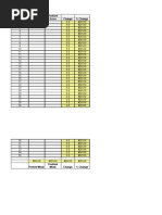 Student Pretest Posttest Score Score Change % Change