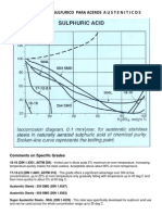 Cartas de Isocorrosión