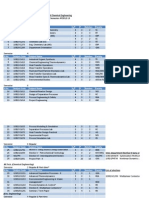 Load - Even Semester AY2012-13 Department of Chemical Engineering