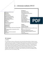 User Generated Electronics Industry SWOT Analysis:: Strengths Weaknesses