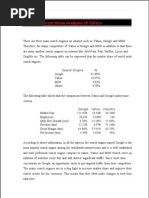 Compe Titive Analysis of Yahoo