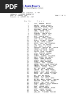 Pharmacist Board Exam Results