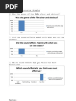 Post Questionnaire Graphs