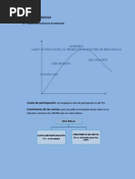 Estrategias Ofensivas