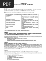 Auditing 1 Revisions Chapter 4 To 15 - SEM 2 2012: Solution