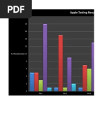 Apple Tasting Results: All Classes