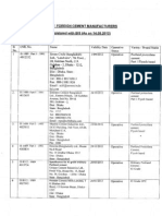 Data of Cement Production