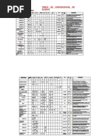 TABLAS