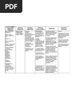 Impaired Verbal Communication