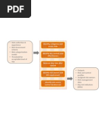 RCSA Process