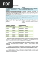 Diferencia Entre Emergencia y Desastre