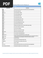 100 Keyboard Shortcuts For Windows 8: Keystroke Function