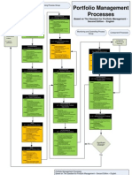 Portfolio Management Processes: Based On The Standard For Portfolio Management - Second Edition - English