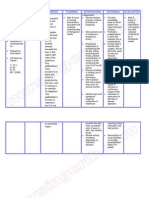 Nursing Care Plan Cholecystectomy Gall Bladder Removal