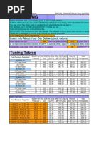 DSM Tuning Sheet v2.1 Mod