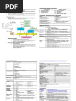 Cardiac Failure: Definition: Compensatory Changes in Heart Failure