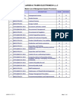 List of Management System Procedure