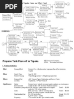 Propane Tank Flare Off in Topeka Cause and Effect Chart: (Simplified Version) 12-2-02