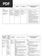 Drug Study