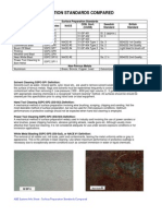 Surface Preparation Standards