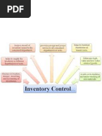 Electrical Inventory Min-Max