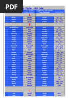 الافعال الشاذة PDF