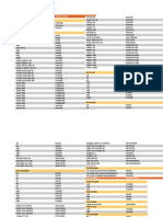 Load Central Price List