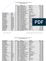 Name of Contributor City State ZIP Employer Occupation Amount Date