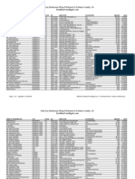 Name of Contributor City State ZIP Employer Occupation Amount Date