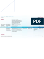 Healthcare Reform Timeline For Self-Funded Plans