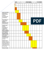 Guntt Chart