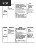 English Scheme of Work Year 5