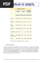 Tabla Sobre La Energía en España1