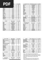 Calorie Chart