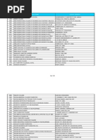 PRC Exam School Codes