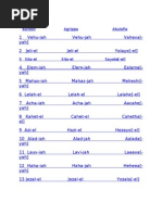 72 Names of God