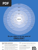 English Bullseye Chart