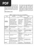 Comparing Diff Cloud Services