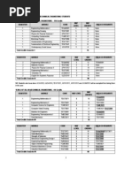 Mechanical Engineering Curriculum